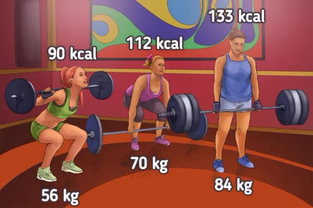 Ile kalorii spala CrossFit? Zaskakujące wyniki treningów! Ile kalorii spala CrossFit? Zaskakujące wyniki treningów!